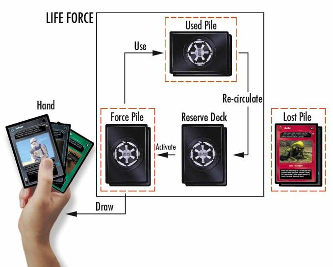 File:AR-force-circulation.png