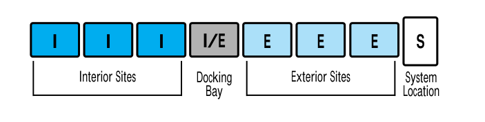 File:Rulebook-2.0-location-layout.png