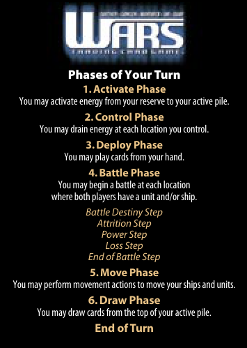 File:WARS-turn-phases.png