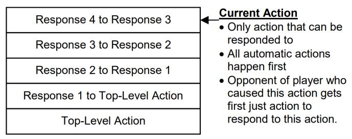 File:AR-stack-example.png