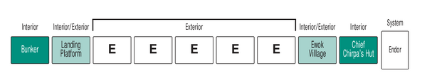 Endor location deployment